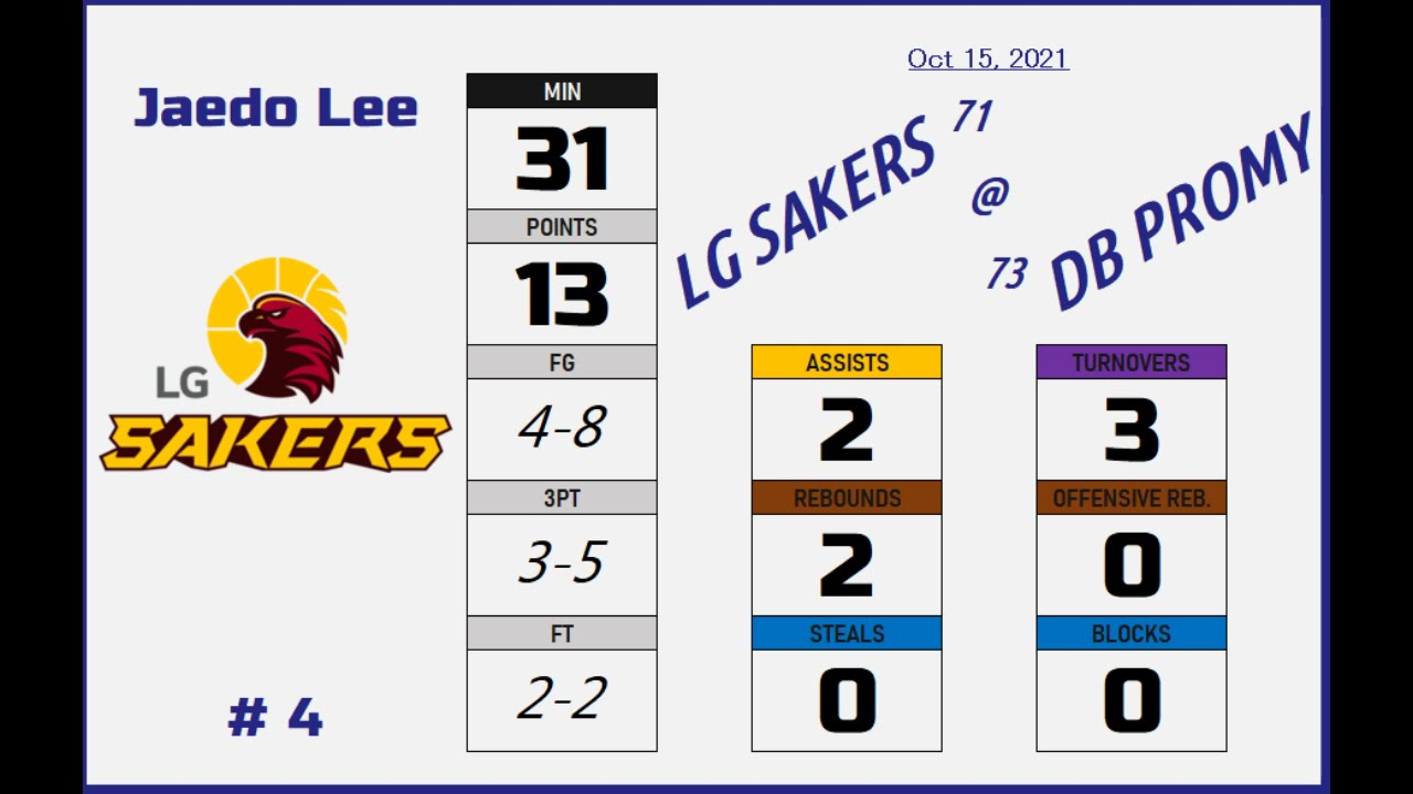 2021oct15 r#4 JAE DO Lee 1991 (SKO1-ChangwonLGSakers) ▲ratings up