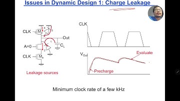 MEEH1163 VLSI Circuits and Design (UTM): 5-3 Dynamic and Domino Logic