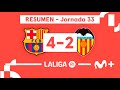 FC Barcelona 4-2 Valencia | LALIGA EA SPORTS (Jornada 33) - Resumen | Movistar Plus+ image