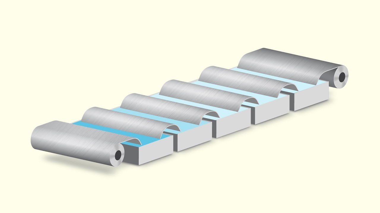 The Coil Anodizing Aluminum Process Lorin YouTube