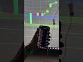 join us for trading#daytrading #trading #tradingpsychology #xauusd #goldtrading #tradingtips