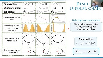 STURGES Thomas, Topological Polaritons and the Bulk-Edge Correspondence