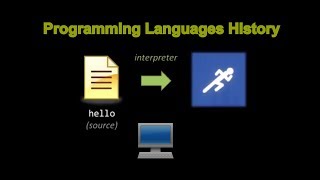 The History Of Programming Languages (2)