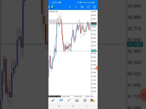 prediksi analisa aud jpy 18 april 2022