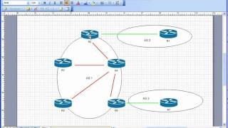 BGP Video Cheat Sheet: Customizing a BGP Peer - Neighbor Shutdown