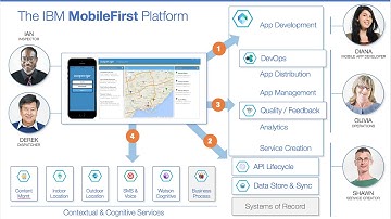 IBM MobileFirst End-to-End Demo