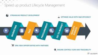 Consumer Packaged Goods - Product Lifecycle Management made Simple