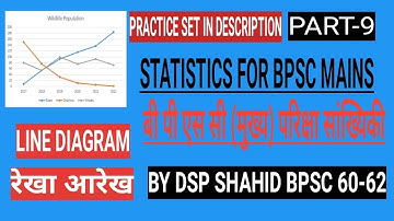 STATISTICS FOR BPSC MAINS PART-9 LINE DIAGRAM