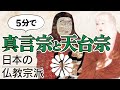 【仏教】真言宗と天台宗【宗派①】最澄と空海