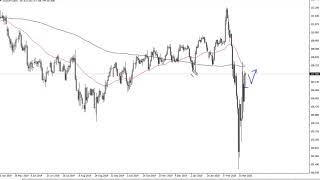 USD/JPY Technical Analysis for March 19, 2020 by FXEmpire
