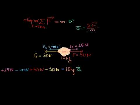 Видео: Как показваш втория закон на Нютон?