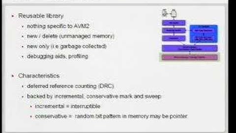 Flash Player ActionScript Virtual Machine