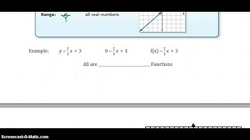 Algebra 3.2 Solving Linear Equations by Graphing