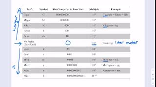 Chapter 1 - Lecture 5 - Dimensional Analysis