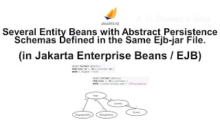 Several Entity Beans with Abstract Persistence Schemas (in Jakarta Enterprise Beans / EJB)