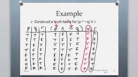 Math 120, Section 3.2, Truth Tables, Examples