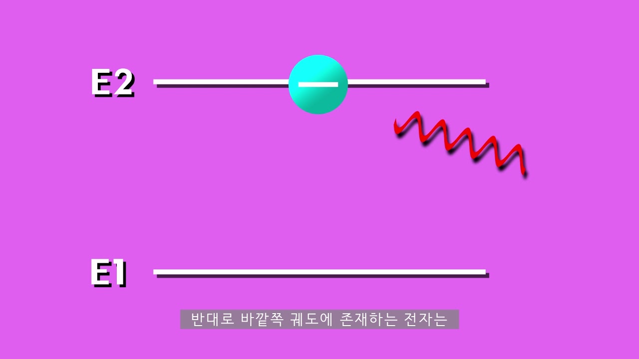 (동상)[2019-물리UCC]027_레이저의 원리