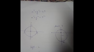 Circle plotting and shifting|| Thomas Calculus||Learnex Sigma
