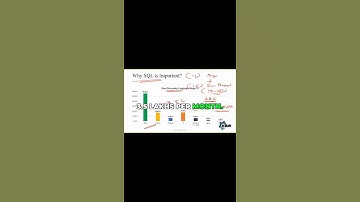 SQL Pays 3.5 Lakhs/Month?! 😱 #shorts #sqlbasics