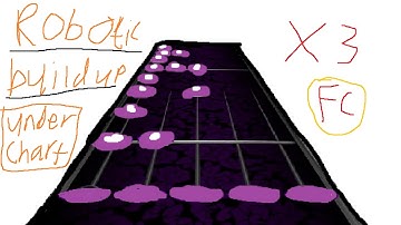 Robotic Buildup Underchart FC 3 Times In a Row