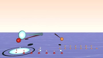 How to play 6/8 simultaneously with 7/4 - Polyrhythm Animation in 3D from Bounce Metronome Pro