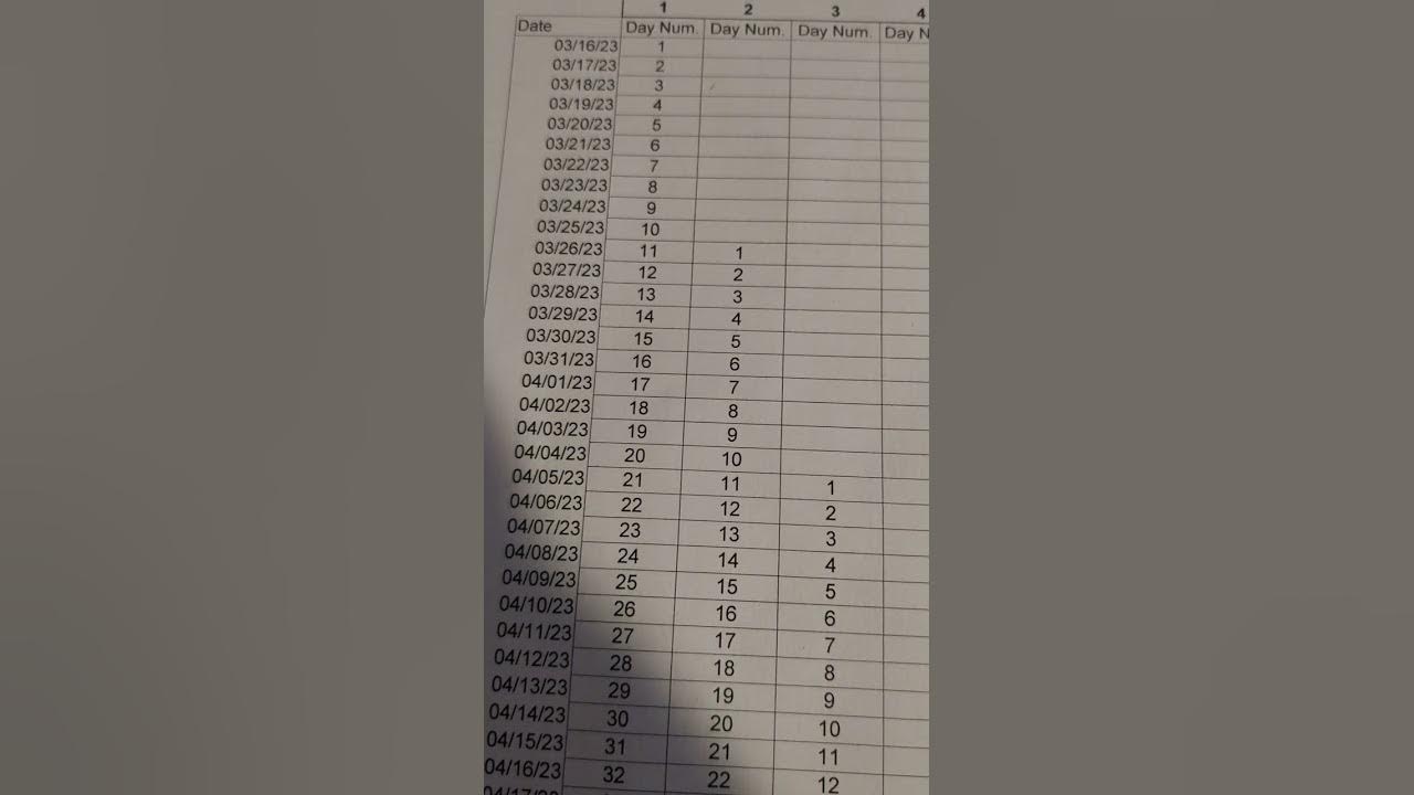 Video 10 - How to incubate goose eggs - keeping track of the rotation
