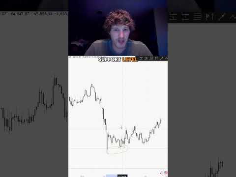 Bitcoin hidden support