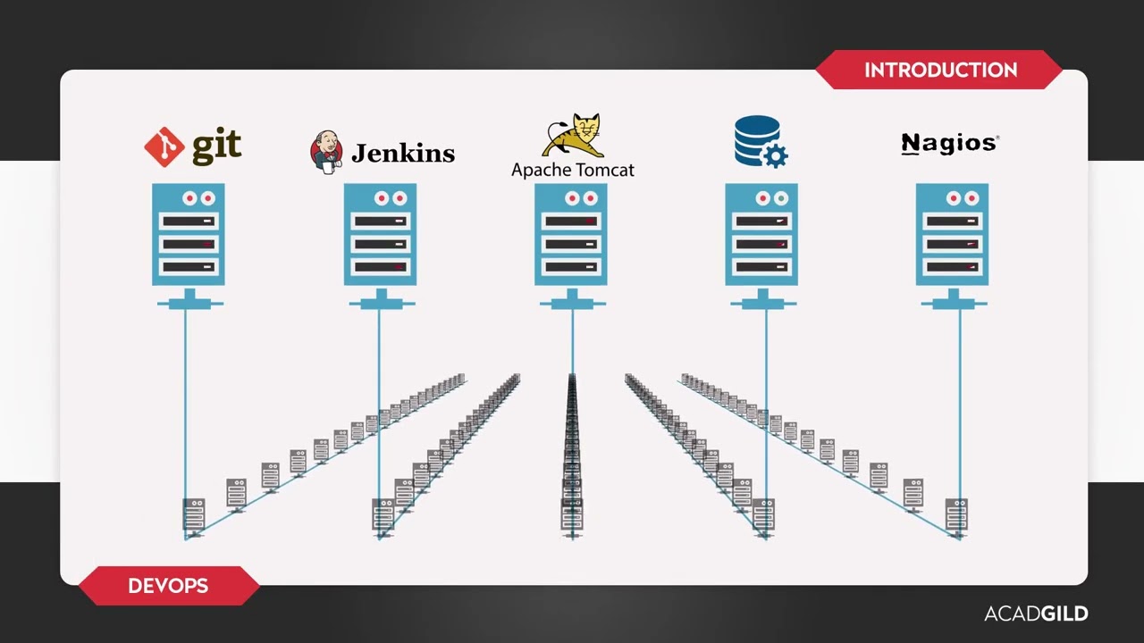 DevOps Training Video ｜ Infrastructure as Code Explained ｜ DevOps Tutorial for Beginners   Part 5 dP