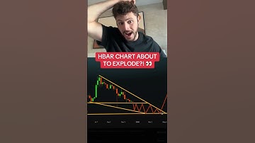 HBAR Chart About To Explode?! 🚀