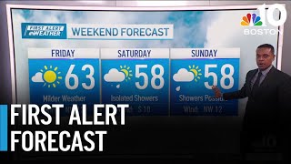 More rain ahead? Here's what to expect for the weekend
