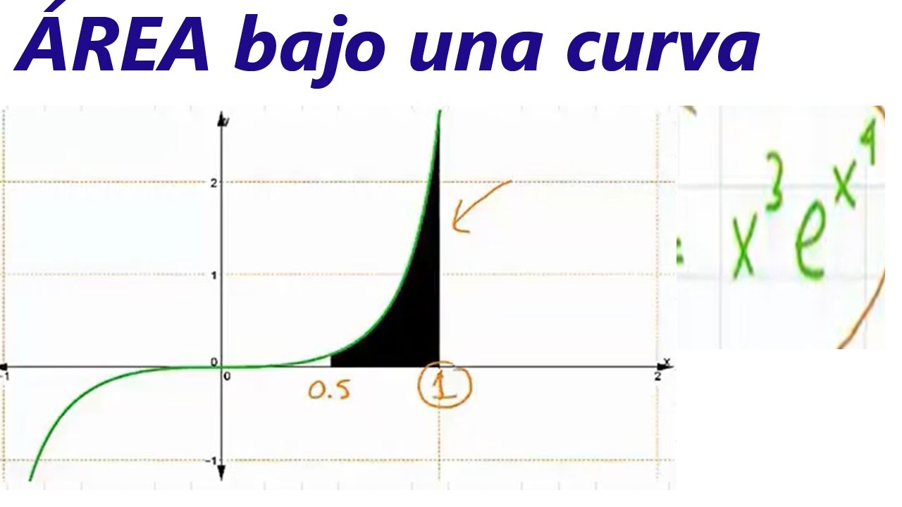area bajo la curva - YouTube