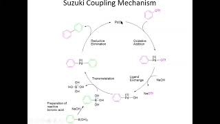 CHEM 622 4-14-21 Coupling Reactions