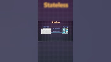 Что такое cookies? Как работает HTTP протокол? Объяснение от разработчика #айти #разработка