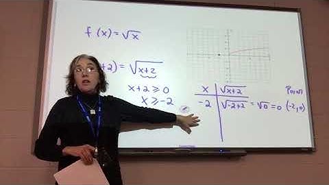 Symmetry and Transformations Bowers