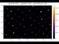 Sums of matrices from the cryptanalysis of monomial S-boxes in Fourier transform of reordered basis