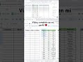 Menú desplegable dependiente en google sheets #googlesheets