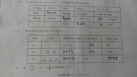 Ability to Correlate class 2/ability to Correlate class ii part 2