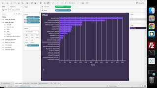 Tableau || How I Create Dynamic Visualizations