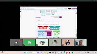 English Conversation Review Java Code - Java Collections Framework
