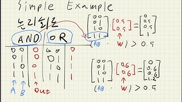 2일차-01 행렬 연산으로 프로그래밍 하기