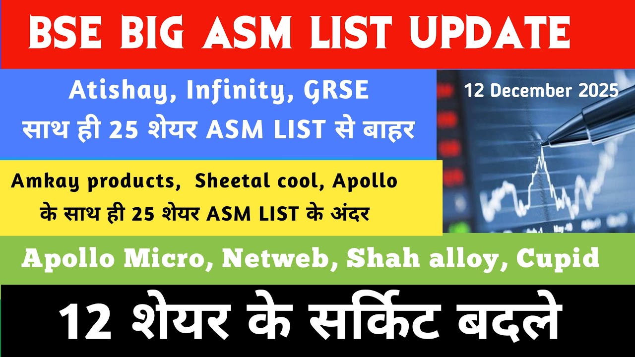 Asm list update🔥 Atishay 🔥 Kaynes🔥Netweb🔥BSE🔥DATA PATTERN 🔥Zinka🔥GRSE🔥Shakti pumps🔥Apollo micr