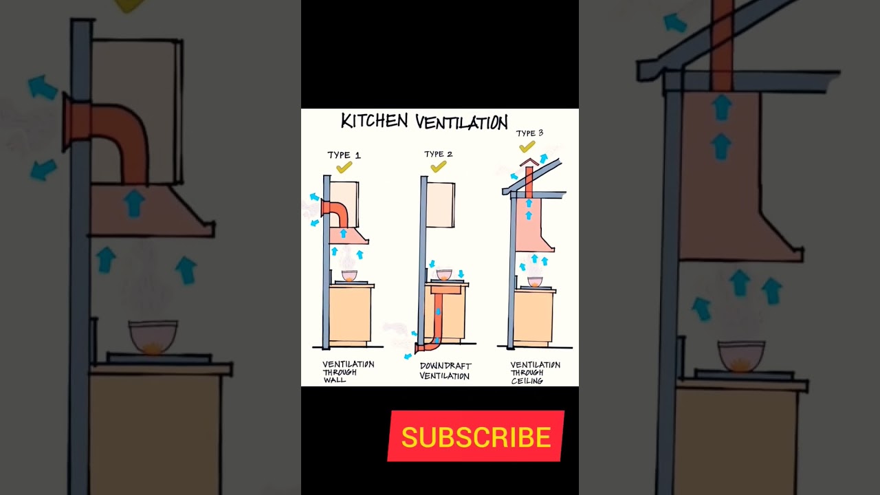 different type of kitchen ventilation# important