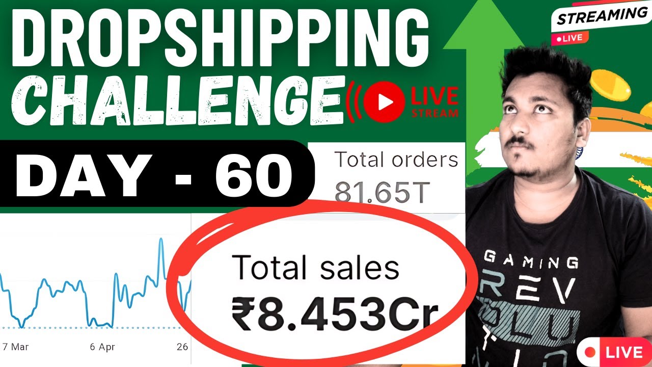 7.5 Crores of Sales in 60 Days Indian Dropshipping - Facebook Ads Scaling Strategy | Digital Heroes