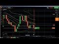 ✊ Support and Resistance: support and resistance trading, support and re...