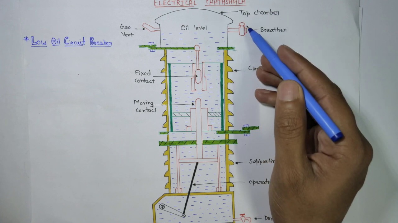 Types of oil circuit breaker in hindi (switchgear and protection) YouTube