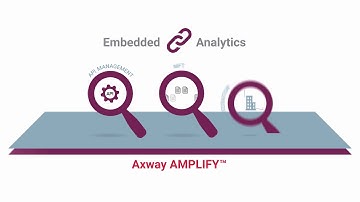 Axway Analytics 2-Minute Explainer Video