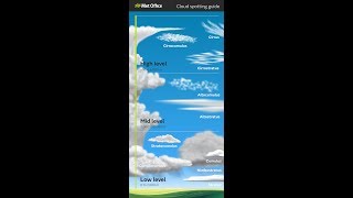 Meteorology   Metar And Taf Decoded