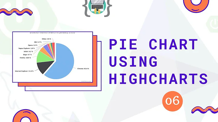 Highcharts - Pie chart with Spring boot and Hibernate [Part - 6]