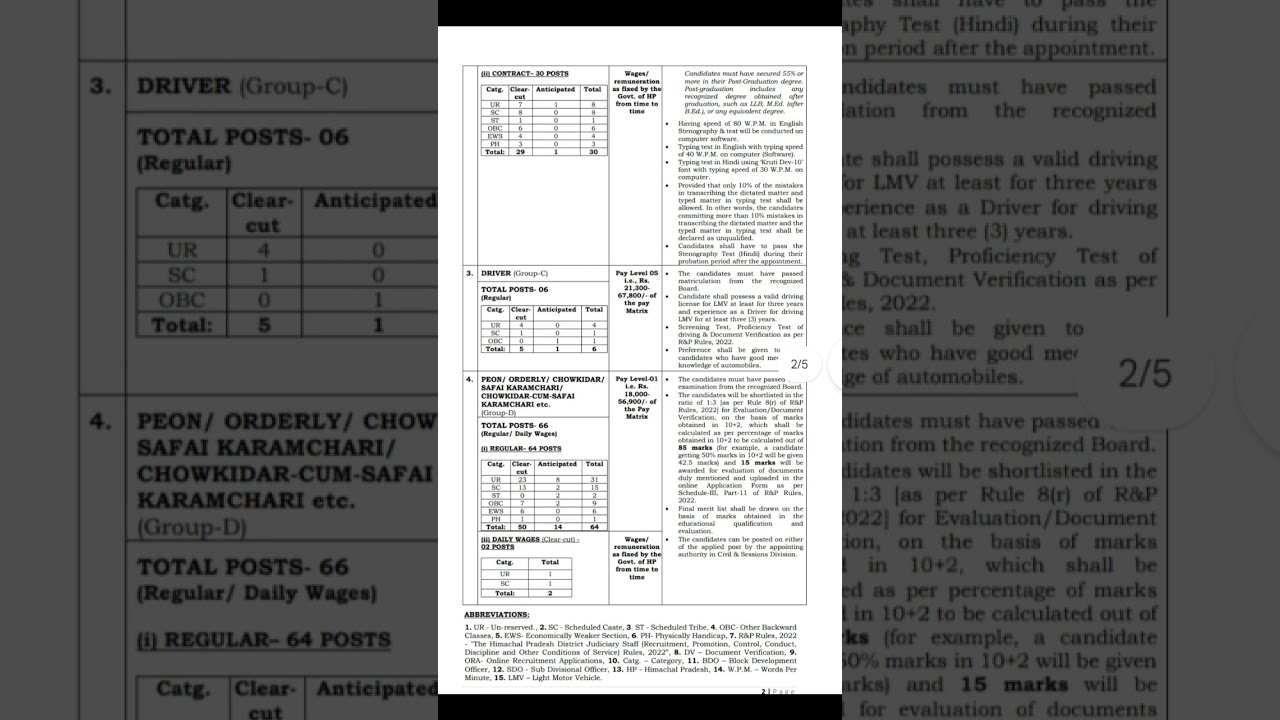 HP HIGH COURT RECRUITMENT 2024 