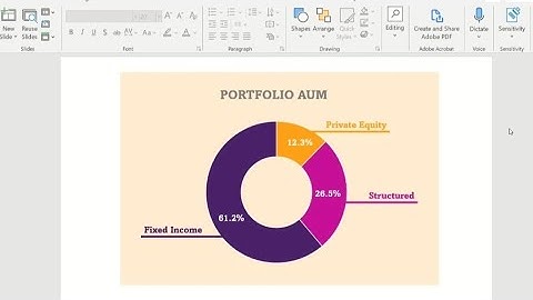 PowerPoint step by step pie to doughnut chart transformation! #corporatepowerpointgirl #powerpoint